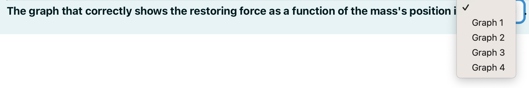 graph that correctly shows the restoring force as a function of the