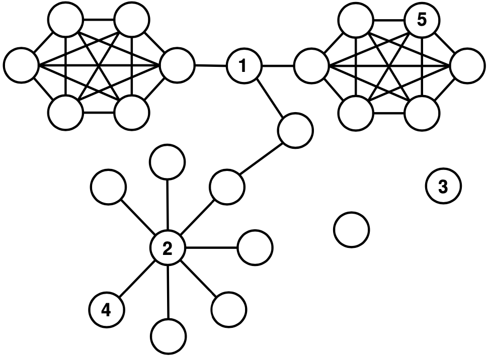  You personally prefer operating system A to operating system B, but