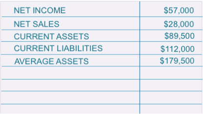 NET INCOME NET SALES CURRENT ASSETS CURRENT LIABILITIES AVERAGE ASSETS $57,000 $28,000