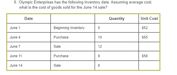 9. Olympic Enterprises has the following inventory data: Assuming average cost,