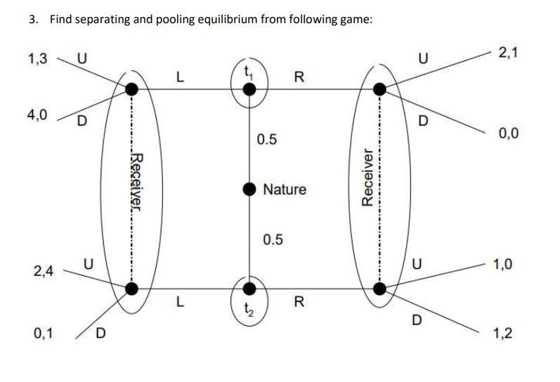 3. Find separating and pooling equilibrium from following game: 0.5 Nature 0.5