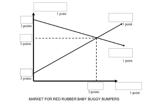 points 3 points 1 point MARKET FOR RED RUBBER BABY BUGGY BUMPERS