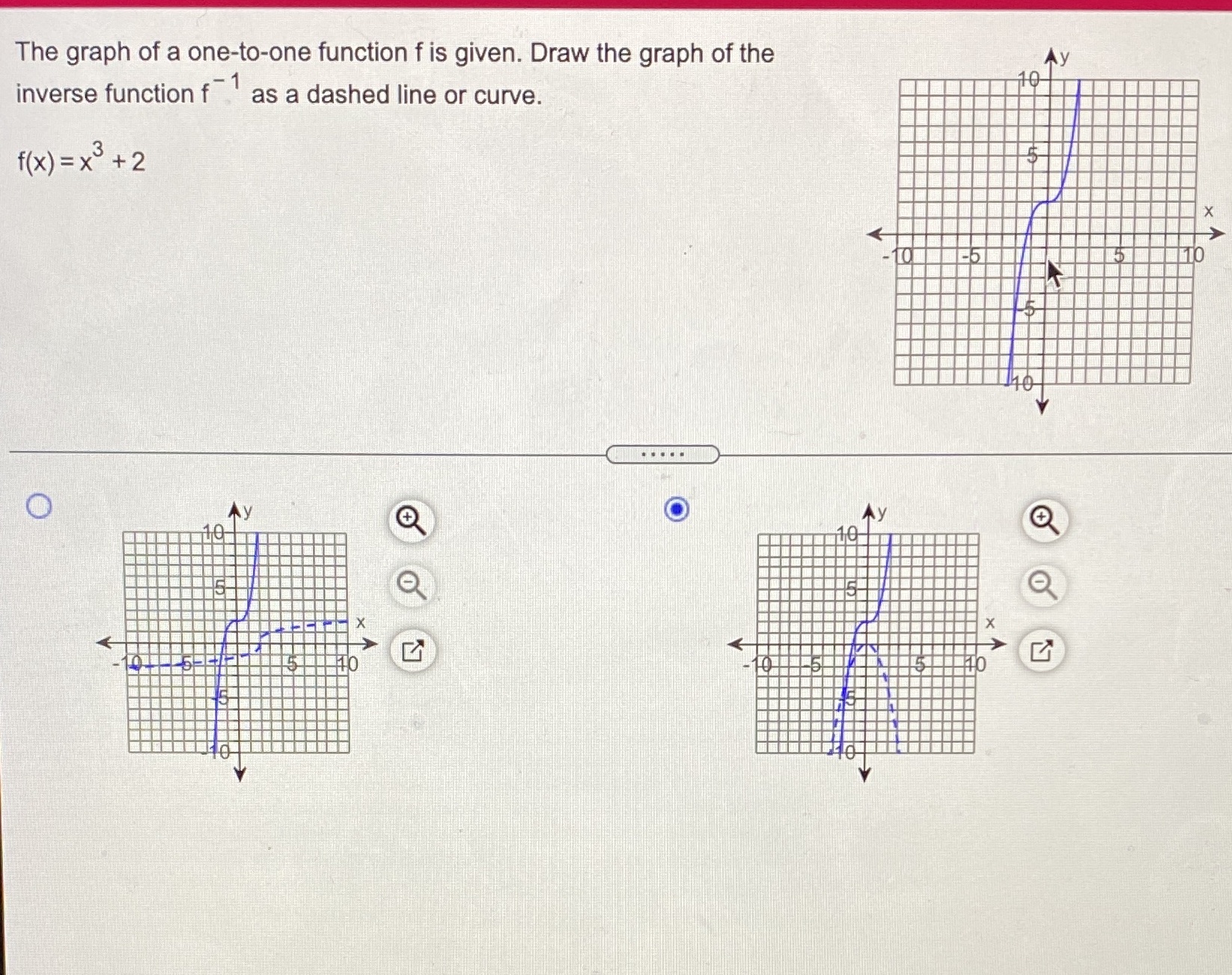 Is my answer correct? The graph of a one-to-one function f