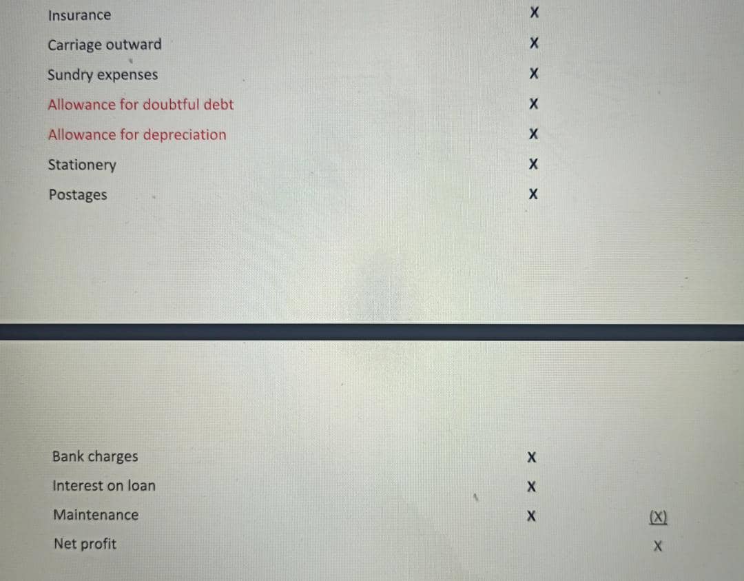 E 1 Nila opens a business in Petaling Jaya. Below is the