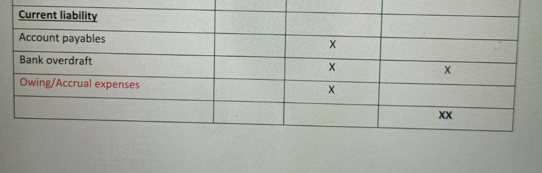 Purchase and Sales 142,000 285,560 soci 6 Discount (allowed) 580 soci 7