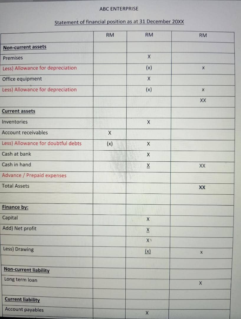 19 Salaries 26,100 soci 20 Loans - Shahid 5,000 sofp 21 Inventory