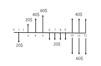 n that corresponds to A/G = 5.4000 and i = 8% per