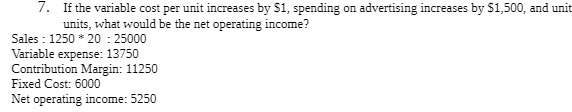 7. If the variable cost unit increases by 51, spending on advertising