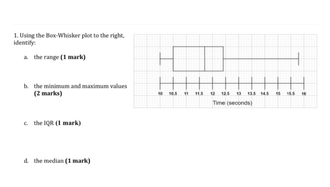  1. Using the Box-Whisker plot to the right, identify: b. the