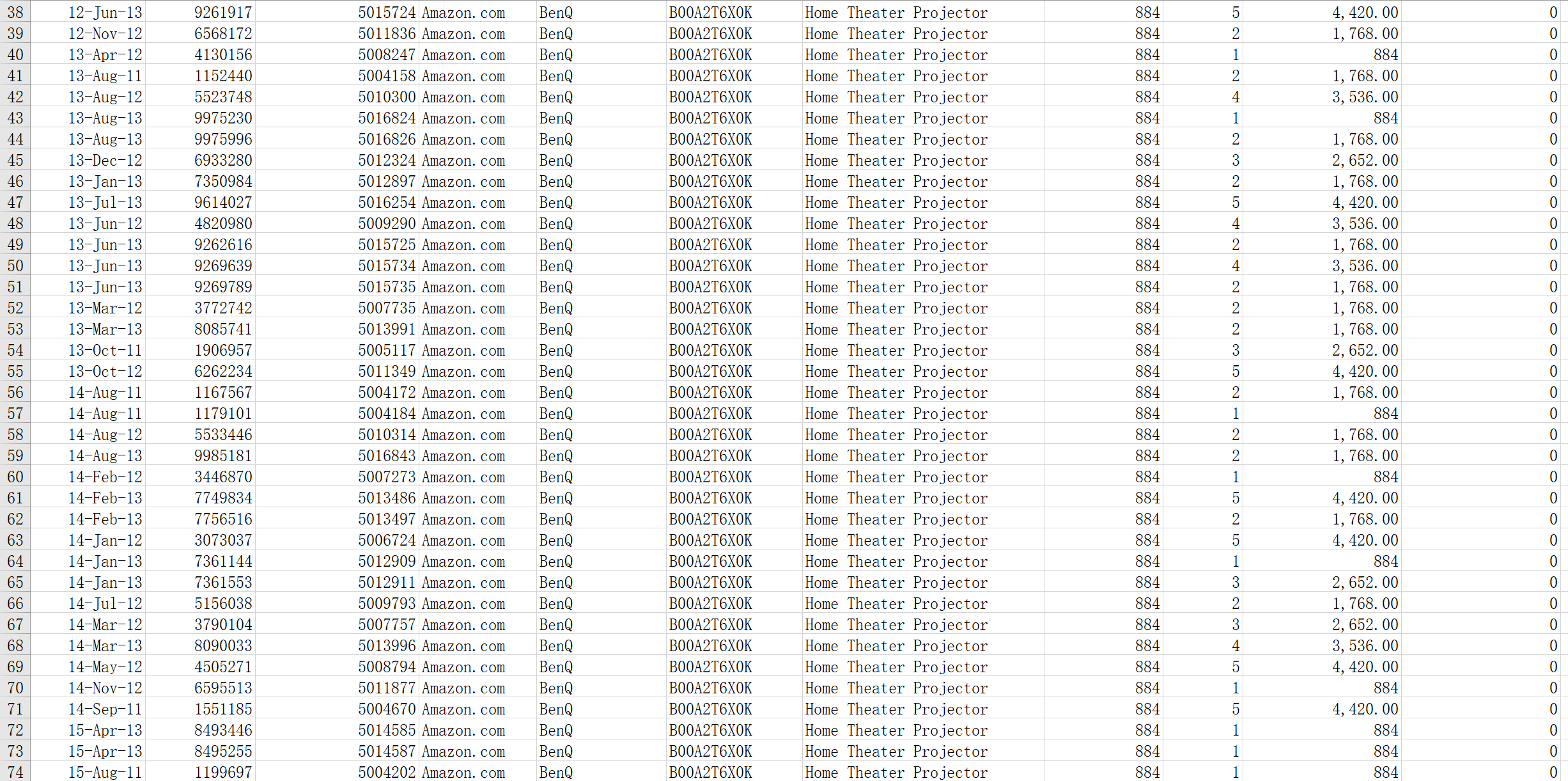 the template below.(Copy the rows in the table, as needed) .4 Requirement