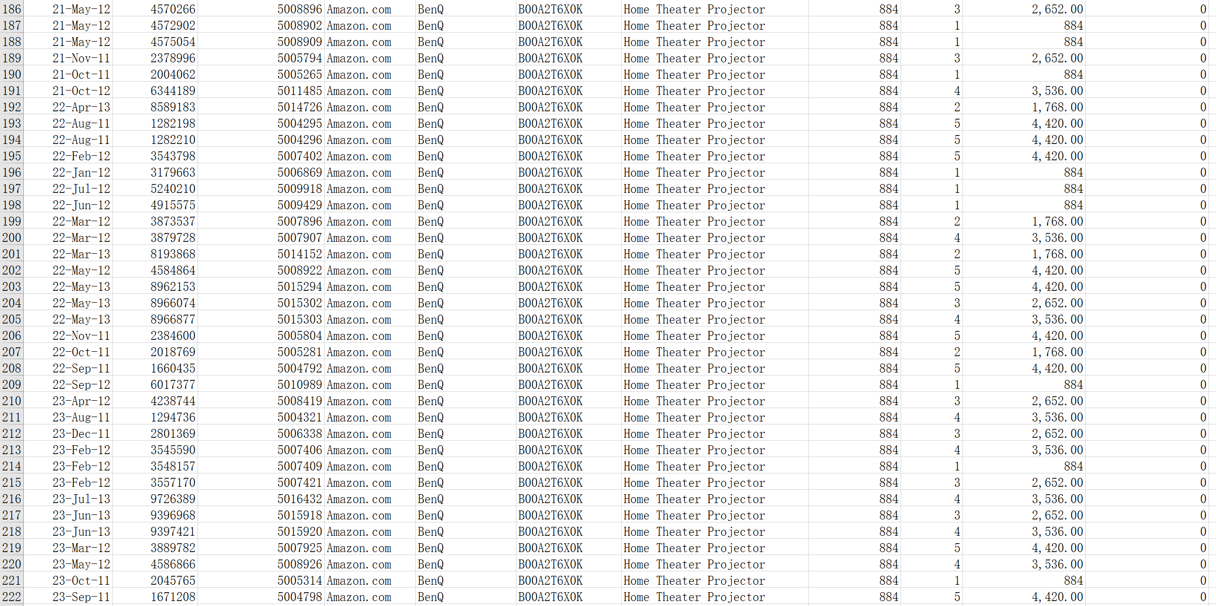 fraud risk assessment, using the template below. (Copy the rows in the