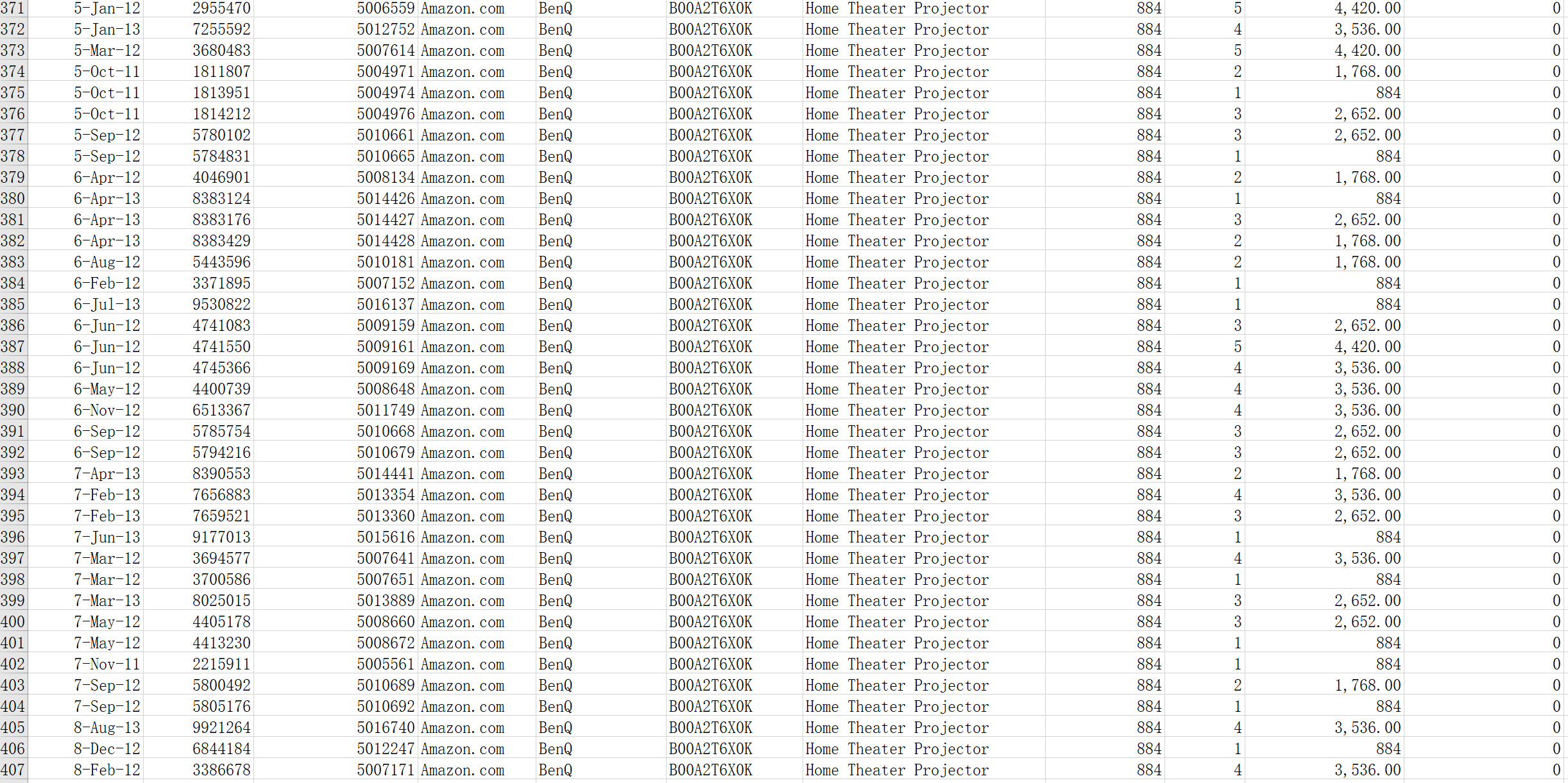 Invoice No 8418127 8427877 7319177 9235023 3736510 3739552 8047174 4445259 4448403 6547409