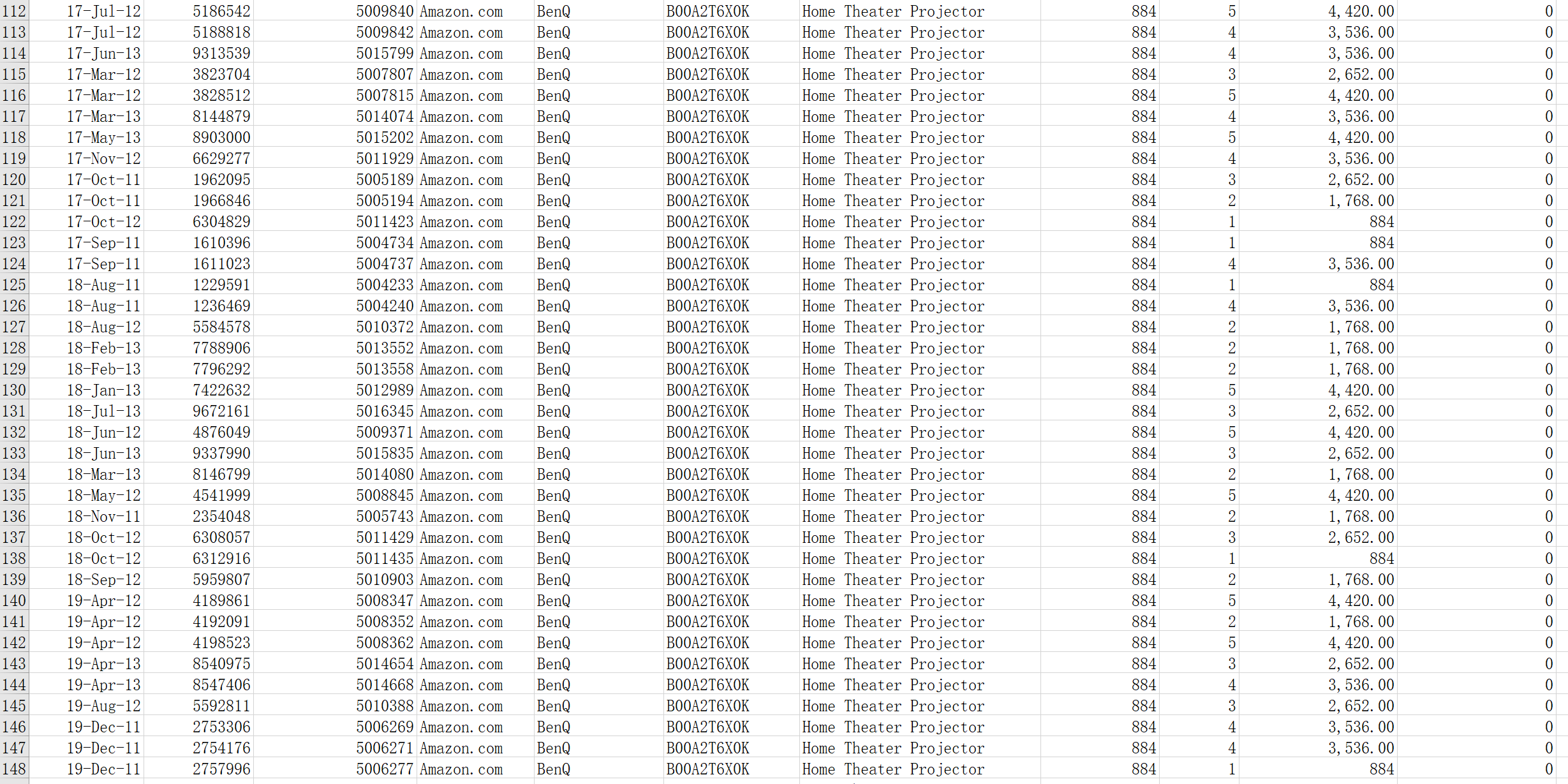 Coll] com com CO|T| com com Manufacturer BenQ BenQ BenQ BenQ BenQ