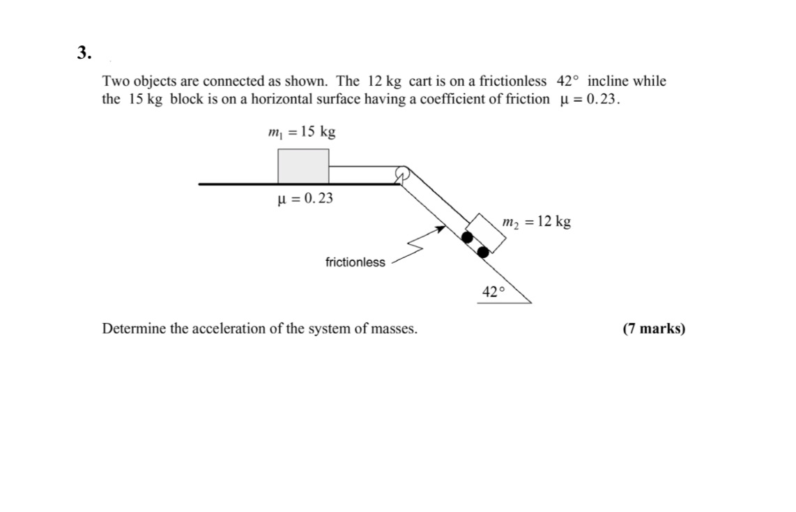 is on a frictionless 420 incline while the 15 kg block is