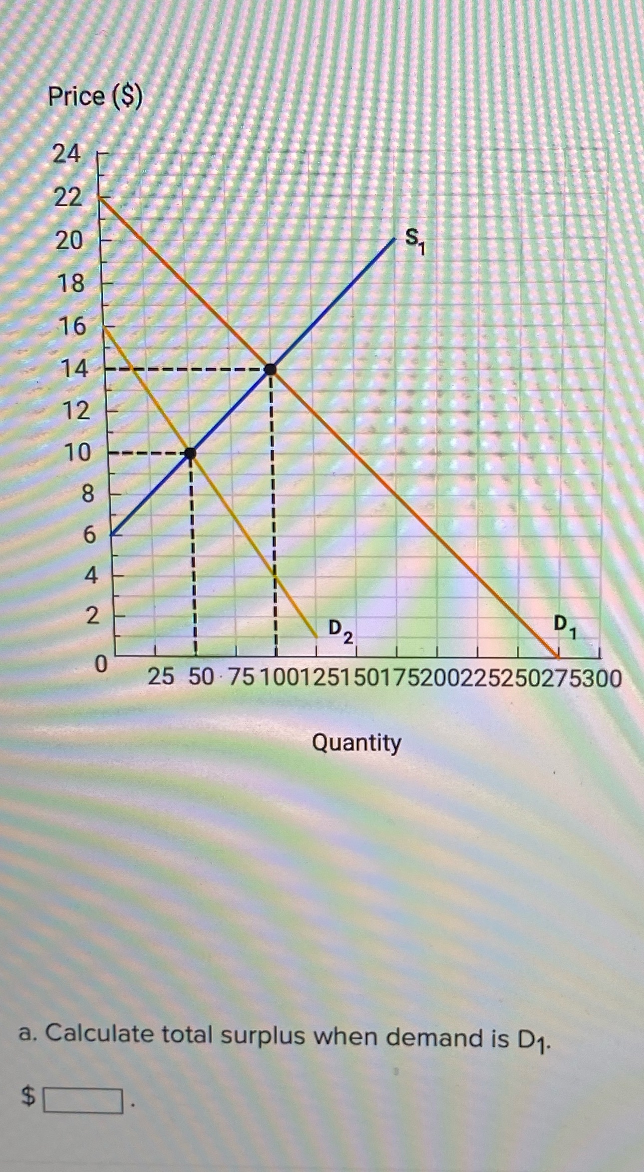 75100125150175200225250275300 Quantity a. Calculate total surplus when demand is Dl.