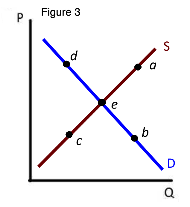 p Figure 3