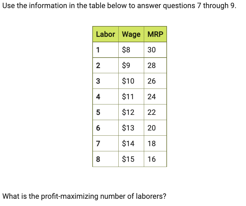 Use the information in the table below to answer questions 7