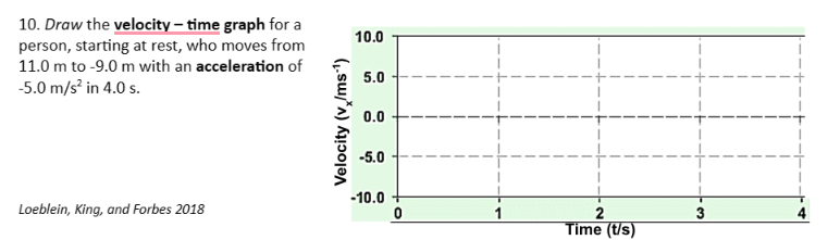  10. Draw the velocity - time graph for a person, starting