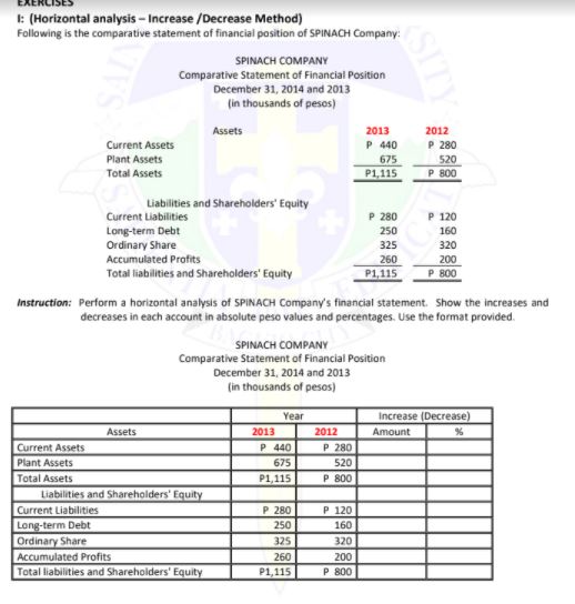 Of December 2014 and thousands pesos ' Cur rent Assets Tot* A