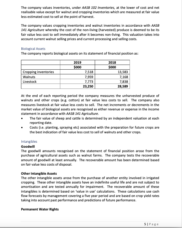 Launceston, Tasmania, has been listed on the Australian Securities Exchange (ASX) since