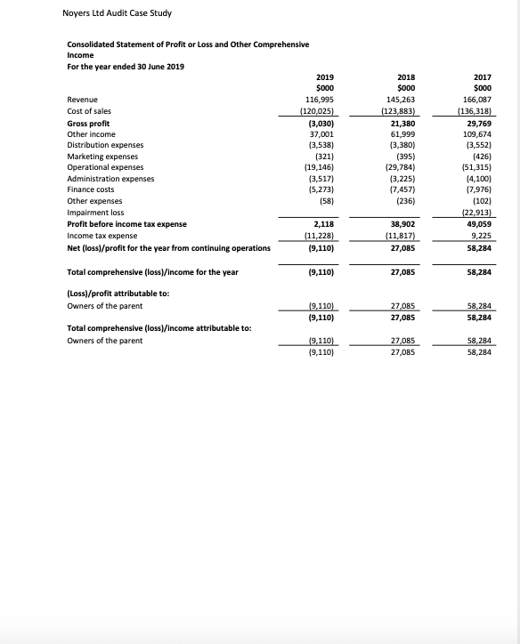 marketing; and Livestock (cattle and sheep) grazing- Noyers Led, through its antecedent
