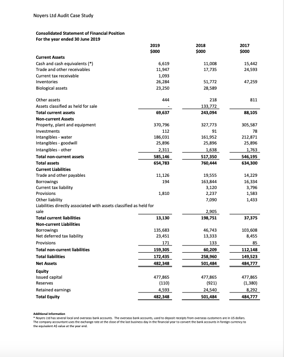 businesses, has been in existence for over 120 years. It has predominantly