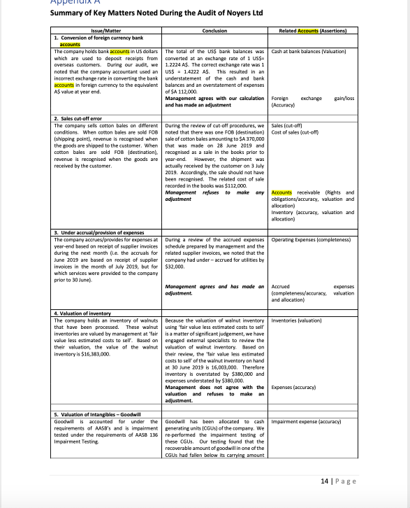 agribusiness consultancy services, and some cropping and pastoral operations. In the past