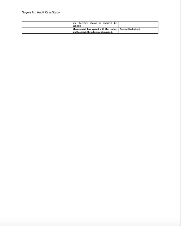 20 years, the company began to acquire interests in large scale cotton