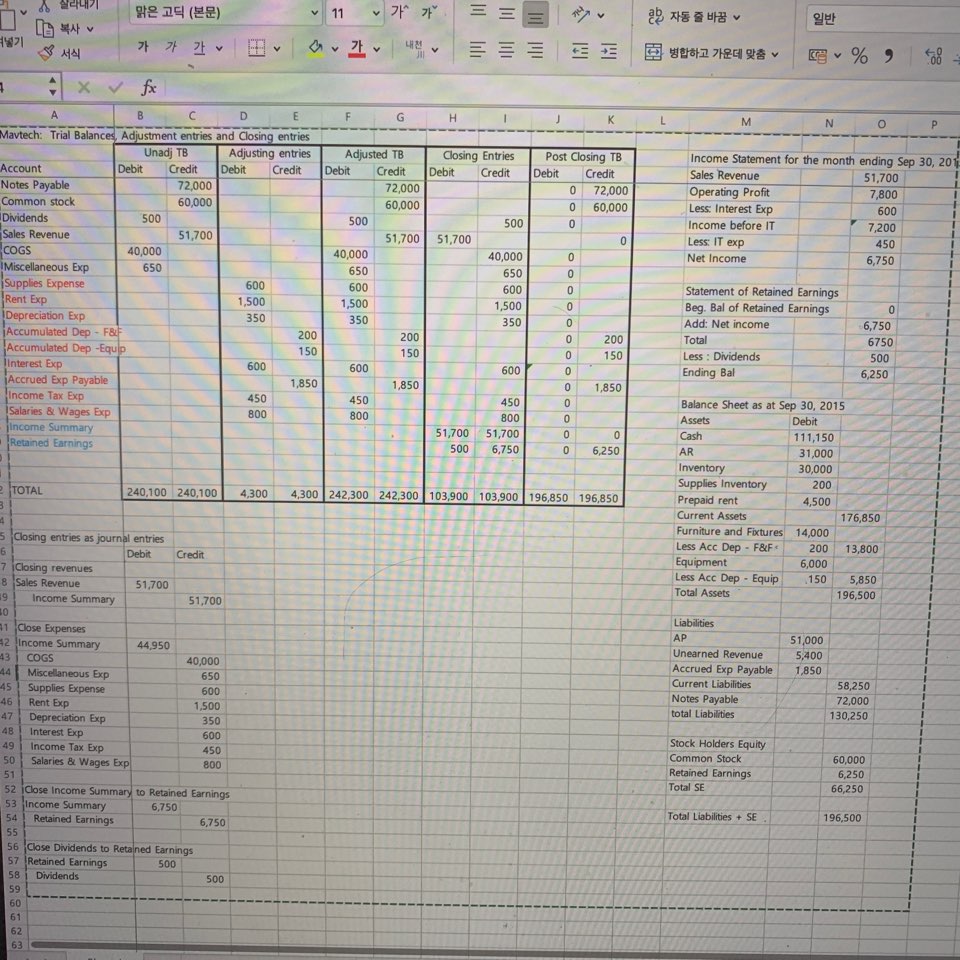  Transaction Analysis Mavtech: A Comprehensive Example Rachel started Mavtech Inc, a