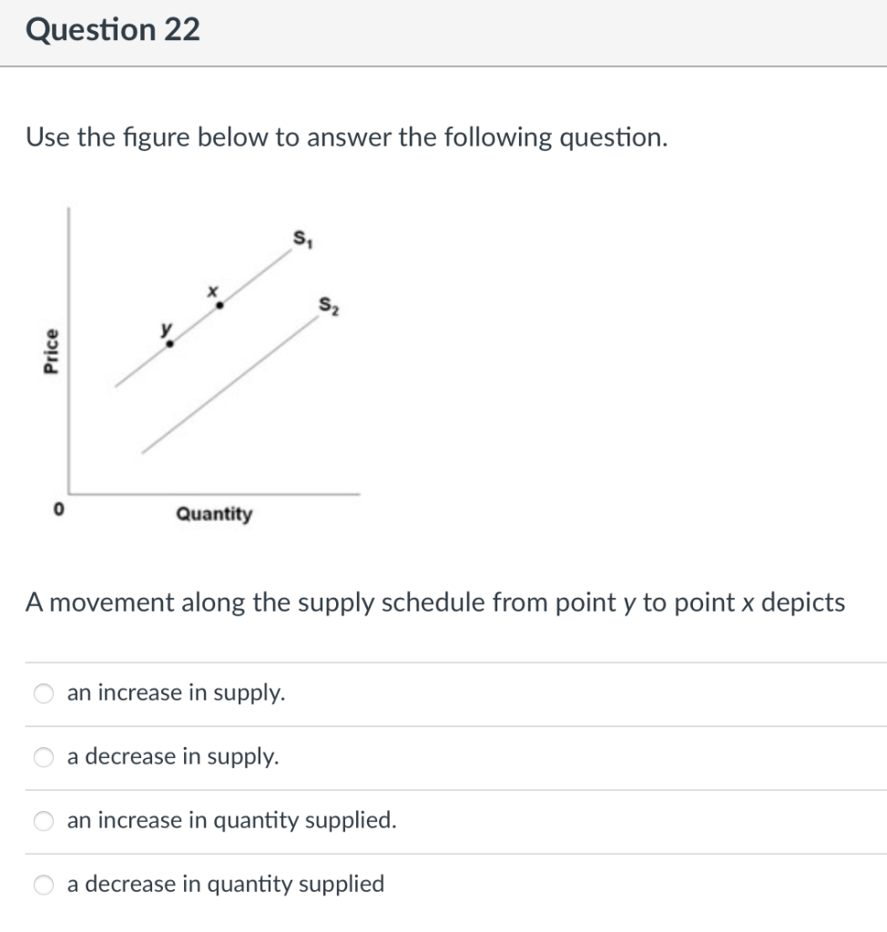 Explain clearly... Question 22 Use the gure below to answer the