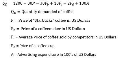 Quantity demanded of coffee P Price of "Starbucks" coffee in US Dollars