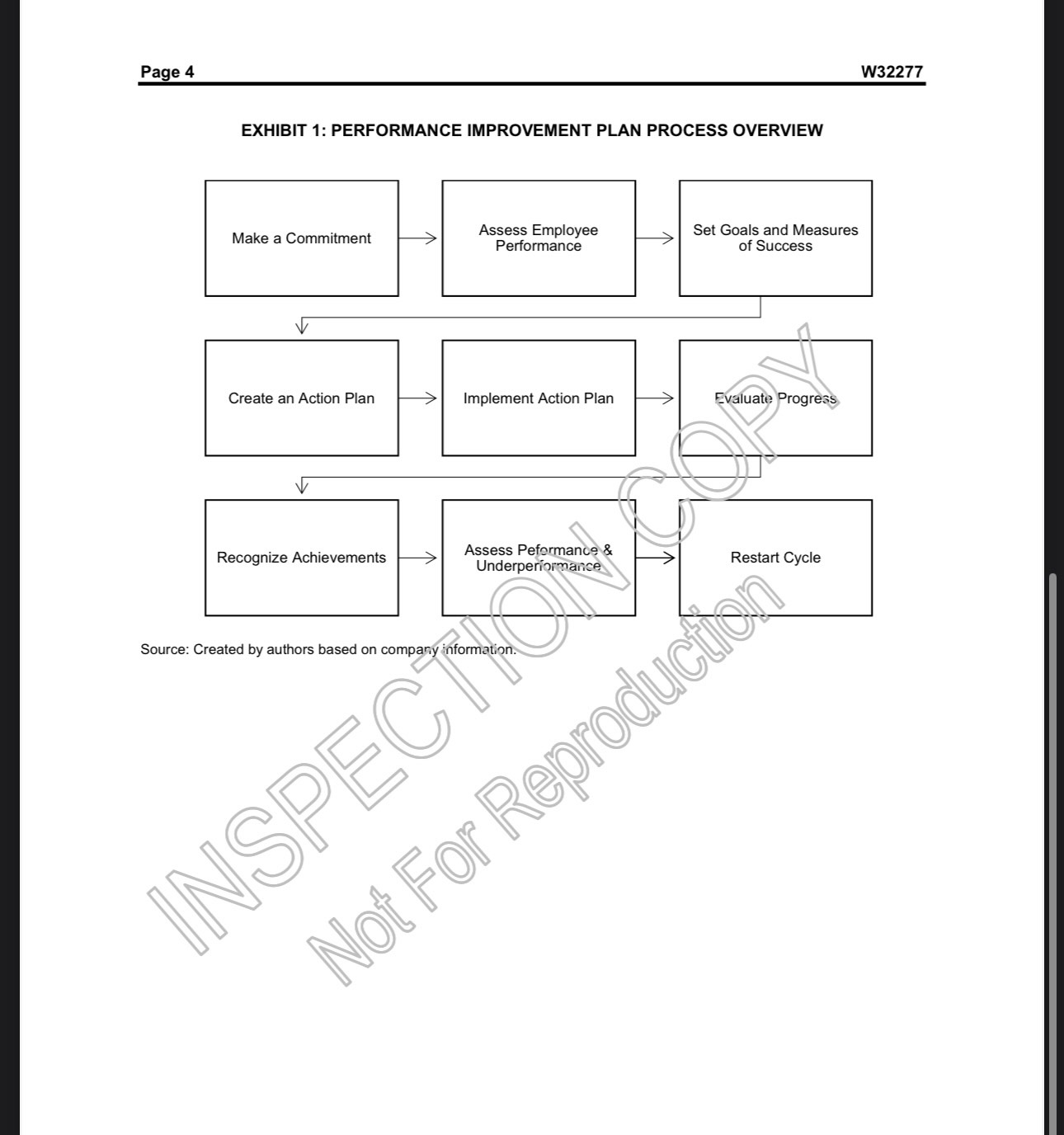 for class discussion. The authors do not intend to illustrate either effective