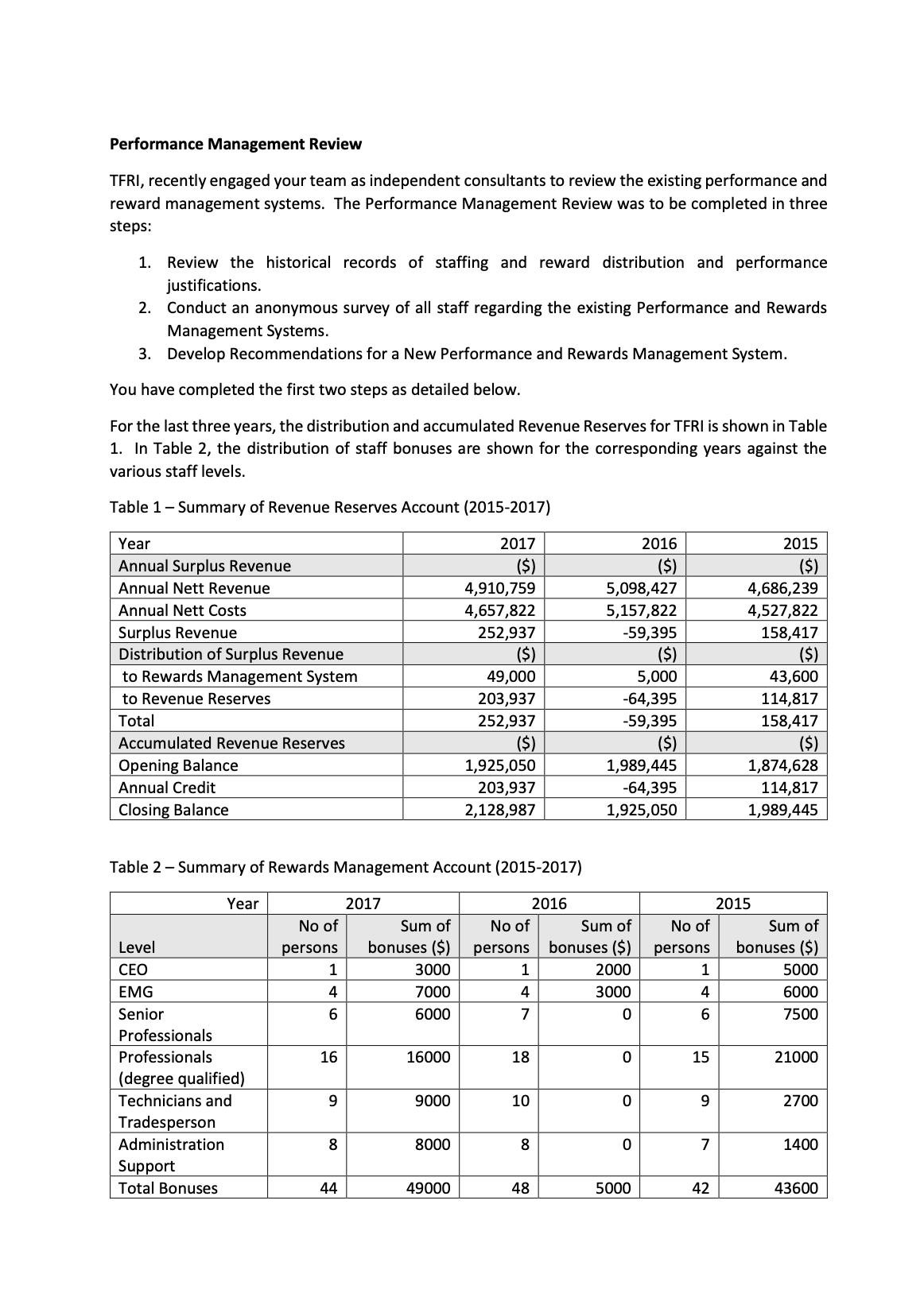 Background The Tropical Fruit Research Institute (TFRI) is an industry owned organisation