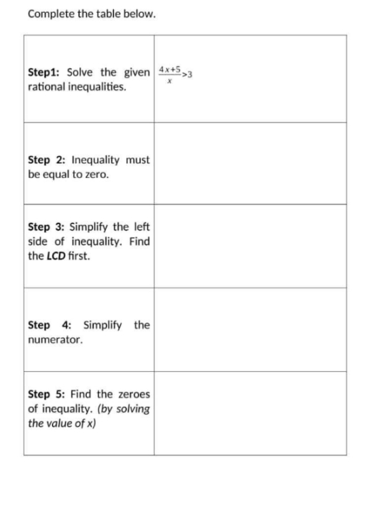 Follow the format given Complete the table below. Step1: Solve the