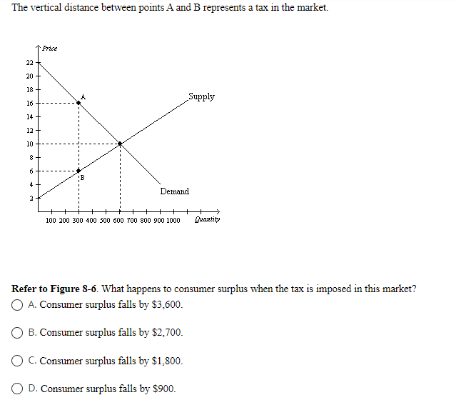 in the market. Price 22 20 + 18 + Supply 16 +