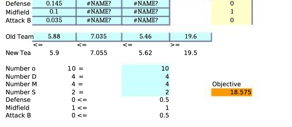 0.035 #NAME? #NAME? Old Team 5.88 7.035 5.46 19.6 = New Tea