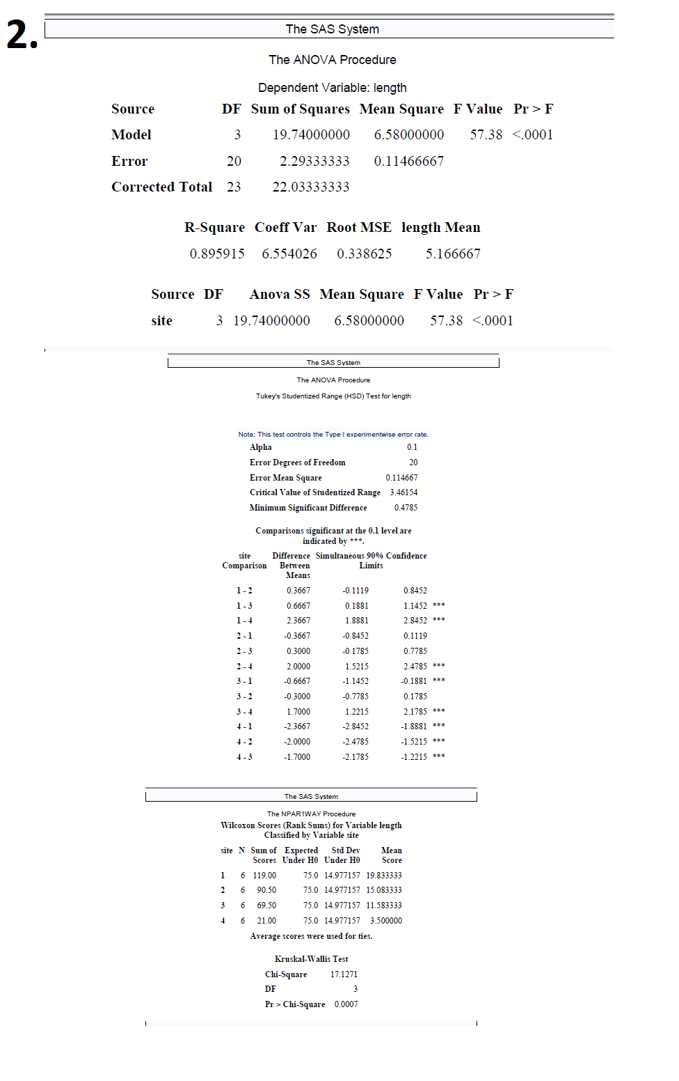 of ten leaves of each plant were measured. The data in the