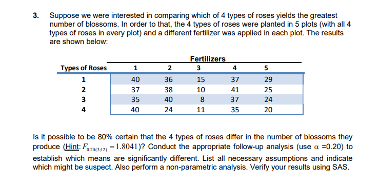 table are the mean leaf length (in centimeters) per plant. Site I
