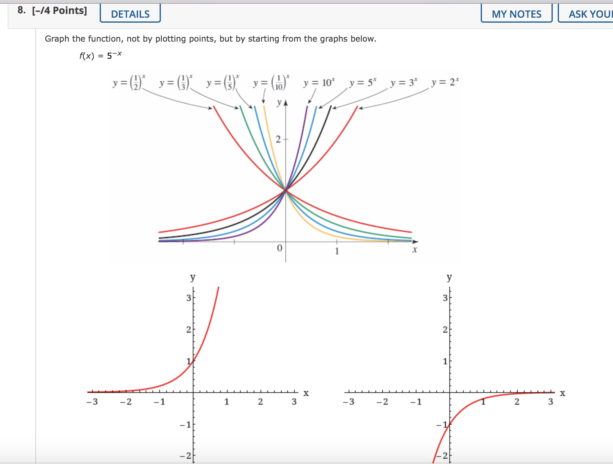 not by plotting points, but by starting from the graphs below. f(x)