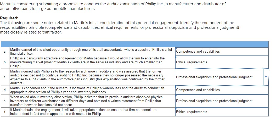 Martin is considering submitting a proposal to conduct the audit examination of