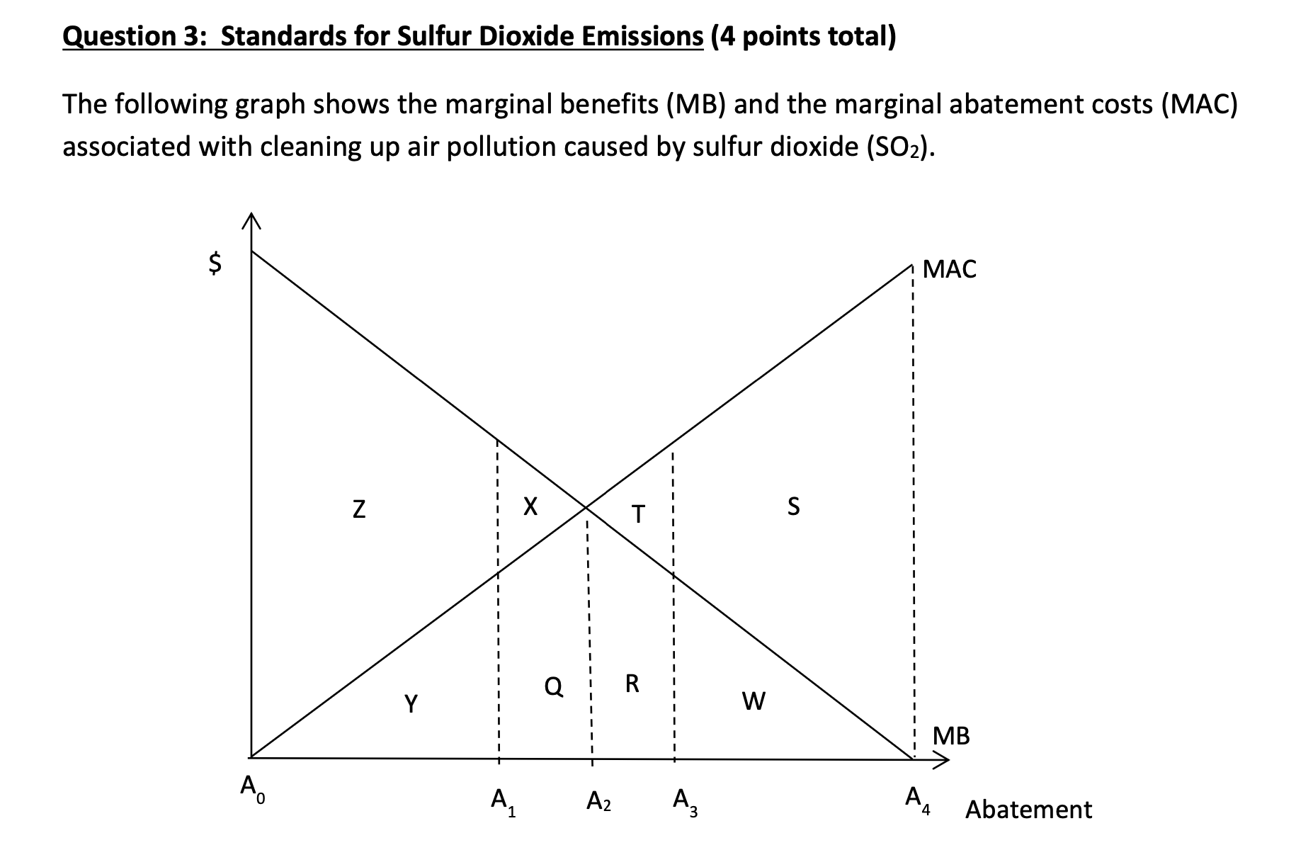  Question 3: Standards for Sulfur Dioxide Emissions (4 points total) The