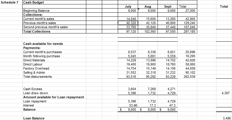 is therefore scheduled so that no work-in-process inventory is held at the
