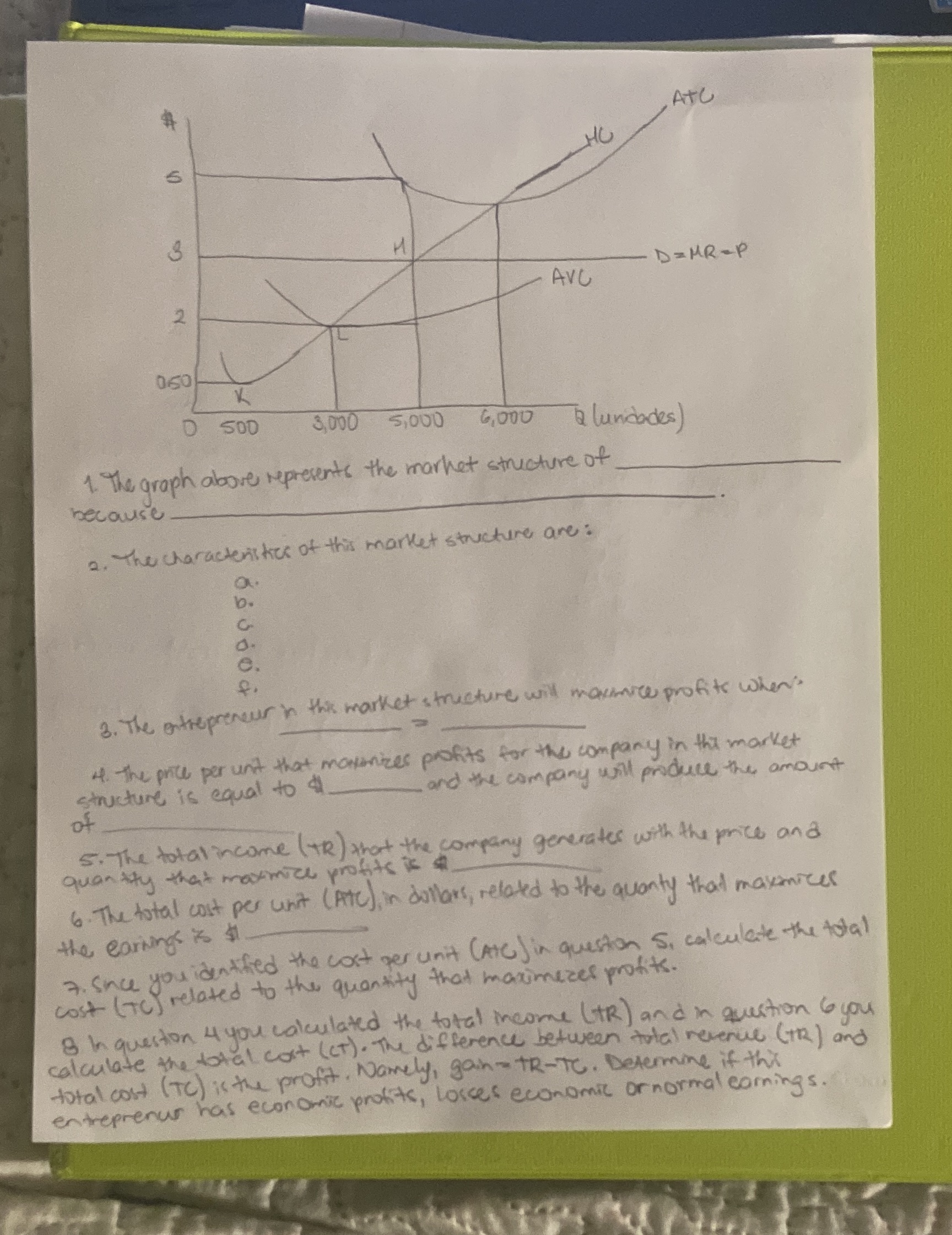 3,090 5,000 61000 a lundades) 1. The graph above represents the market