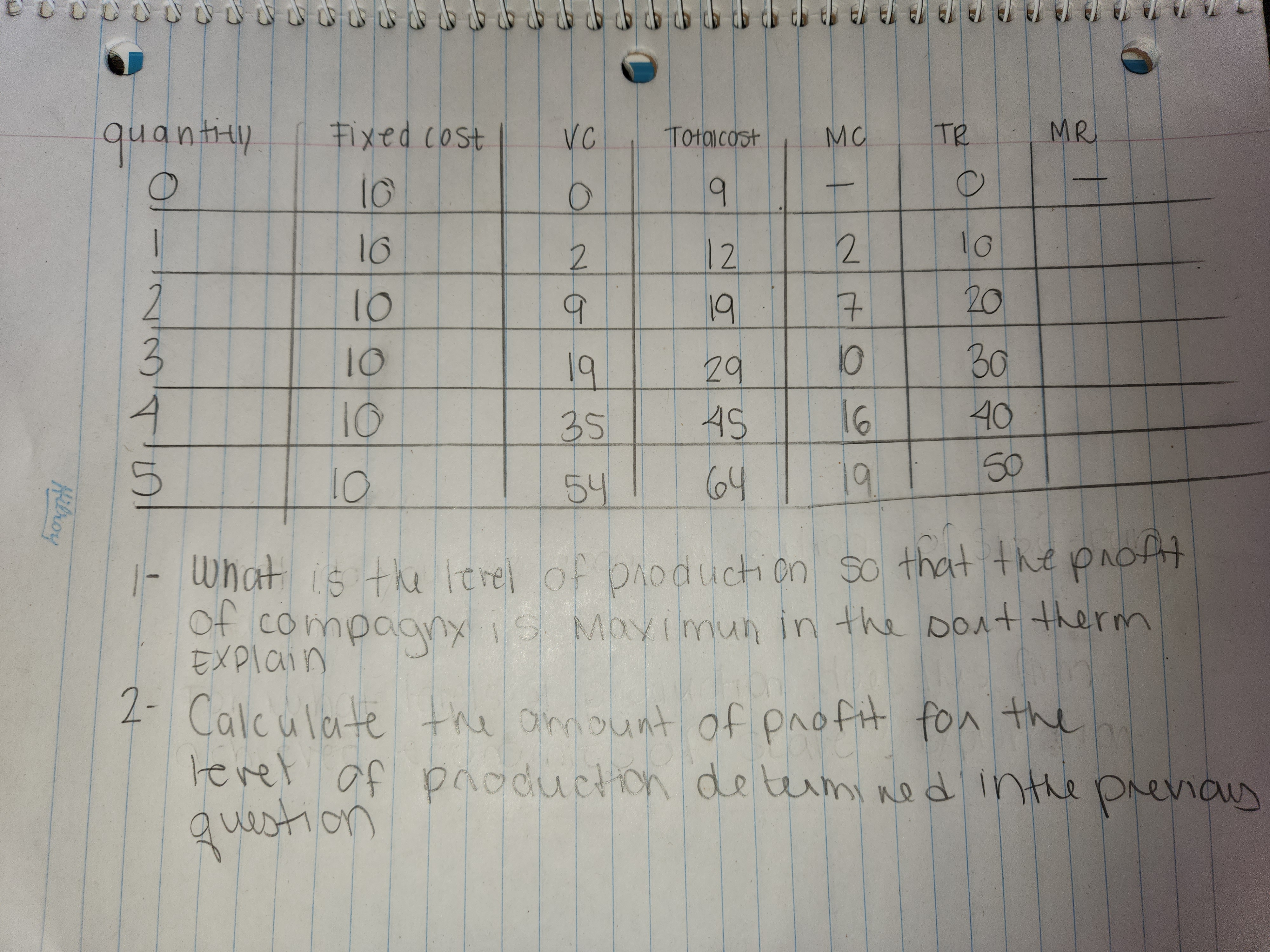 quantity Fixed cost VC Totalcost MC TR MR 10 O 9