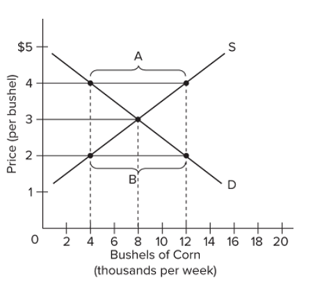 Corn (thousands per week) 18 20