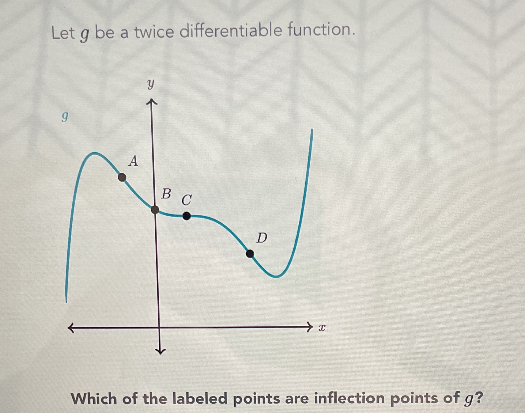 B C D Which of the labeled points are inflection points of