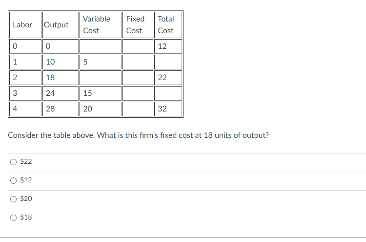  Labor Variable Output Fixed Total Cost Cost Cost 0 12 1