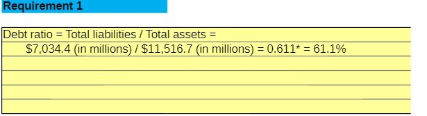 SII,516.7 in millions - 0.611* - 61.1%