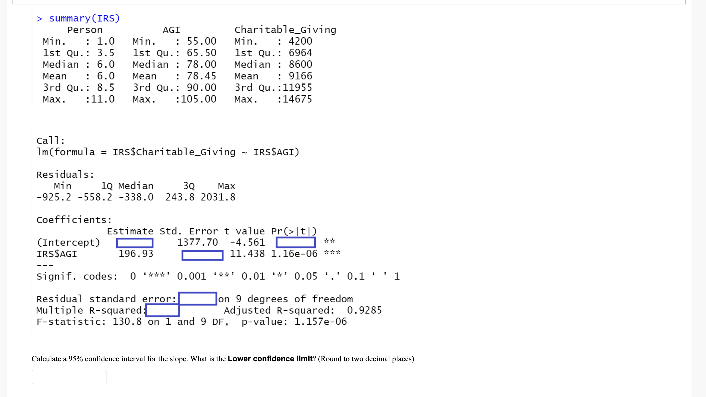a method for detecting whether individuals have overstated their deductions for charitable
