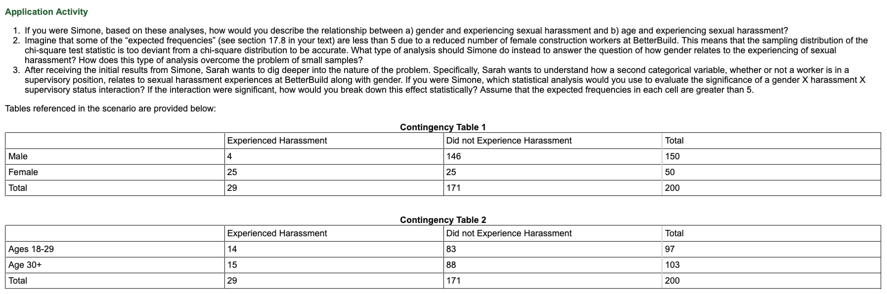 Application Activity 1. If you were Simone, based on these analyses,